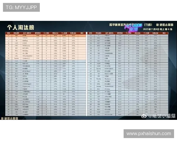 和平精英赛事最新速度排名揭晓RNG战队创下历史新高引发热议