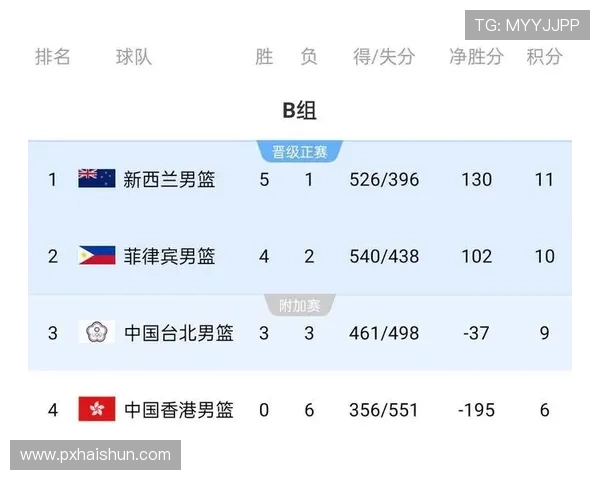 成都篮球队在灵活性排行榜中荣登第五名展现出强大实力与潜力